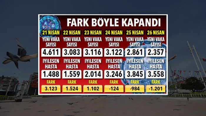 son-dakika-corona-viruste-umut-tablosu-1587964249031.jpg Son dakika: Corona virüste umut tablosu! - 1