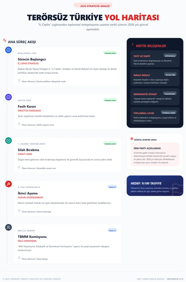 Terörsüz Türkiye'de 2. aşama! Kandil'den gelen mesaj: Türksüz Kürt, Kürtsüz Türk olmaz - 1