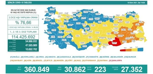 son-dakika-saglik-bakanligi-kovid-19-vaka-tablosu-16-ekim-2021-vefat-ve-asilama-rakamlari-1634913040705.jpg Son dakika: Son dakika: Sağlık Bakanı Fahrettin Koca haftalık vaka haritasını duyurdu (9-18 Ekim 2021) - 7
