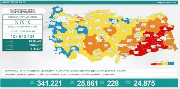 SON DAKİKA: Sağlık Bakanlığı Kovid-19 vaka tablosu | 02 Ekim 2021 vefat ve aşılama rakamları