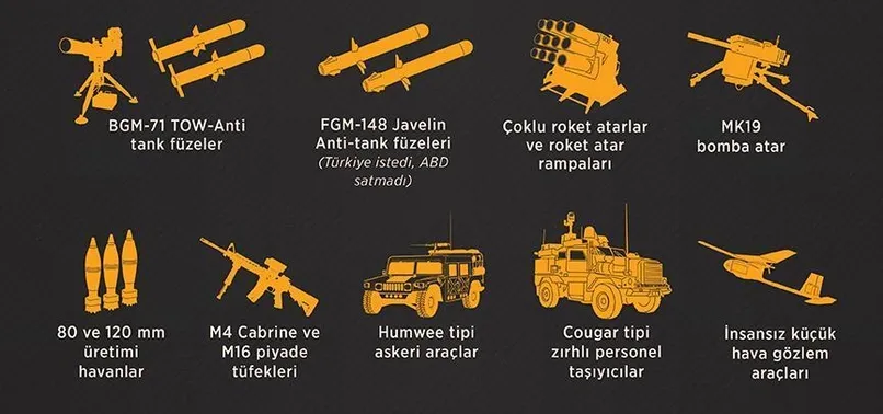 ABD'den PYD'ye 50 TIR'lık askeri sevkiyat