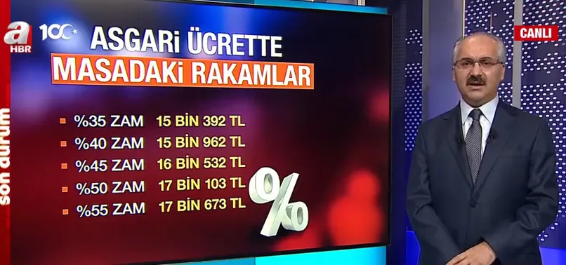 Asgari ücret 16 bin TL mi olacak? Milyonların gözü maaş zamlarında! İşte kulislerde konuşulan rakamlar