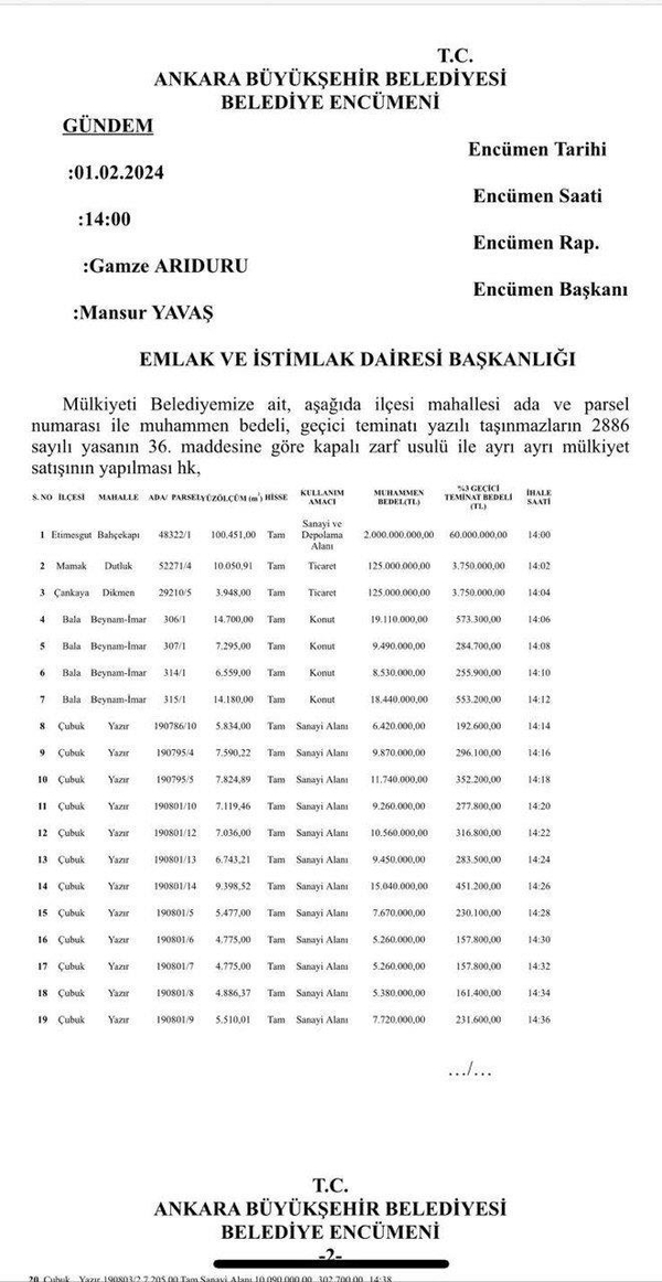 1709048349777.jpg Battıkça batıyor sattıkça satıyor! Eski ortaktan Mansur Yavaş'a bombardıman: Giderayak Ankara'yı parsel parsel satıyor - 8