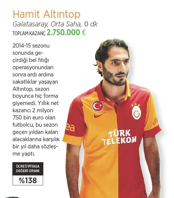 Süper Lig’de parasını hak edenler ve etmeyenler! - 1