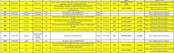 ekrem-imamoglu-bozuk-saat-misali-kendi-agziyla-itiraf-etti-iski-tam-bir-rezalet-1709638461384.jpg Ekrem İmamoğlu bozuk saat misali! Kendi ağzıyla itiraf etti: İSKİ tam bir rezalet... - 6