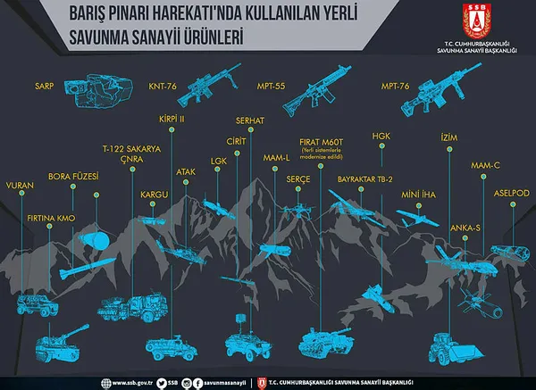 İşte TSK’ya güç veren yerli ve milli silahlar...