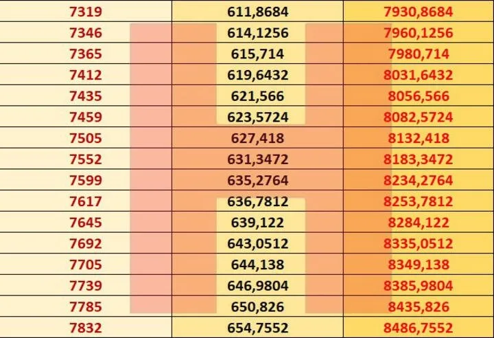 Emekli zammı son dakika: SSK Bağ-Kur emekli maaşı 2021 Ocak zammı ile ne kadar oldu? En düşük ve en yüksek...