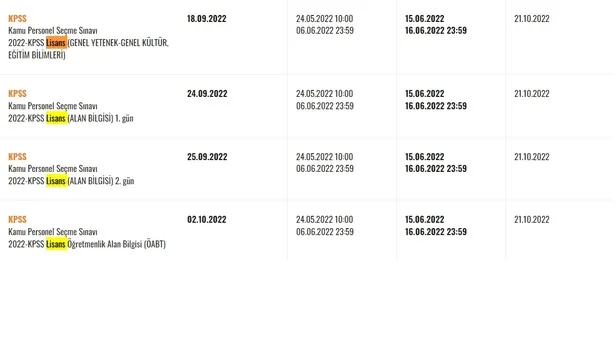 KPSS lisans sonuçları ne zaman açıklanacak? ÖSYM 2022 KPSS LİSANS sonuç tarihi belli oldu! ÖSYM AİS sonuç sorgulama ekranı!