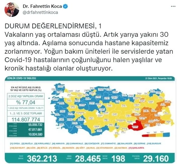 SON DAKİKA: Sağlık Bakanlığı Kovid-19 vaka tablosu | 22 Ekim 2021 vefat ve aşılama rakamları
