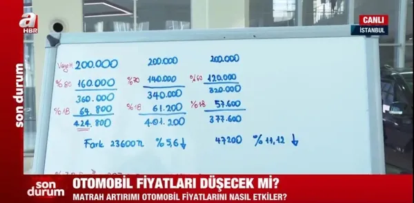 otomobil-alacaklar-dikkat-matrah-duzenlemesi-ne-zaman-yapilacak-arac-fiyatlarina-nasil-yansiyacak-1668242814977.jpg Otomobil alacaklar dikkat! Matrah düzenlemesi ne zaman yapılacak? Araç fiyatlarına indirim nasıl yansıyacak? A Haber canlı yayınında tek tek hesapladı - 5