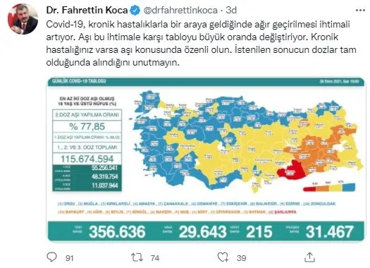 Son dakika: Sağlık Bakanlığı günlük koronavirüs tablosunu paylaştı | 26 Ekim vaka sayıları - 3
