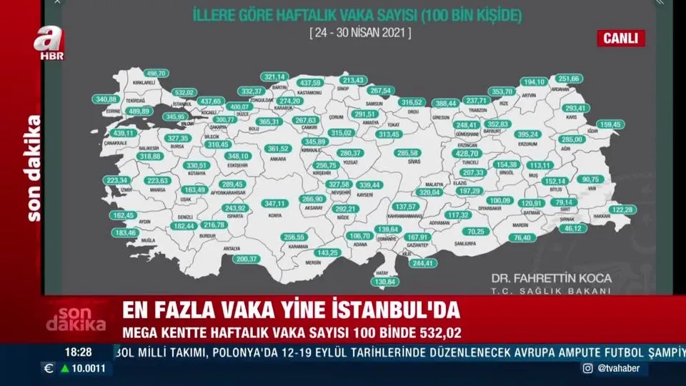 Sağlık Bakanı Koca 81 ilin risk haritasını paylaştı! İstanbul’da düşüş dikkat çekti | 24-30 Nisan 2021 en güncel vaka haritası...