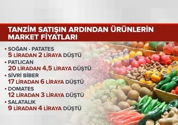 Tanzim satış market fiyatlarını düşürdü