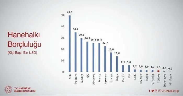 Son dakika: Hazine ve Maliye Bakanı Berat Albayrak ekonomi verilerini değerlendirdi: Türkiye güçlenerek çıkacak - 2