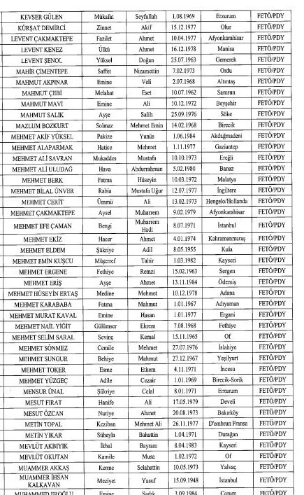 Çok sayıda ismin mal varlığı donduruldu! Resmi Gazete'de yayımlandı
