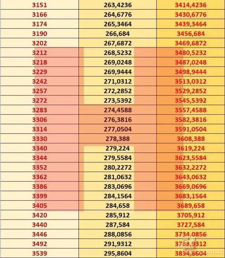 Emekli zammı son dakika: SSK Bağ-Kur emekli maaşı 2021 Ocak zammı ile ne kadar oldu? En düşük ve en yüksek... 8