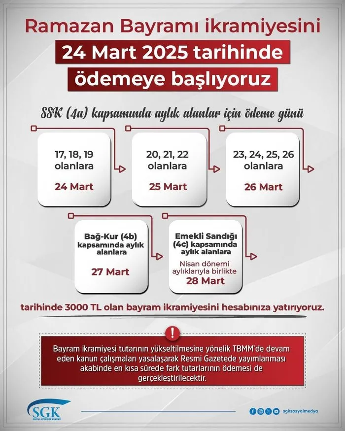 Ramazan Bayramı ikramiyeleri ne zaman yatacak? SGK duyurdu