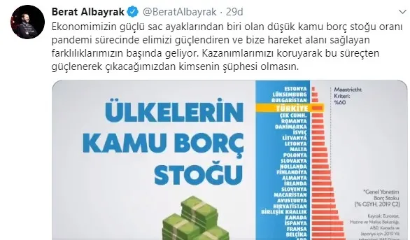 Son dakika: Hazine ve Maliye Bakanı Berat Albayrak: Bu süreçten güçlenerek çıkacağız - 1