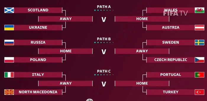 SON DAKİKA: Türkiye'nin 2022 FIFA Dünya Kupası yolundaki ilk rakibi belli oldu - 4