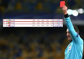 Beşiktaş'ta Kiev çilesinin yankıları