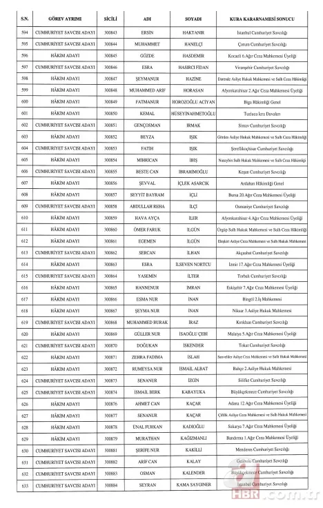 HSK'dan hakim ve cumhuriyet savcısı atamaları Resmi Gazete'de . 16
