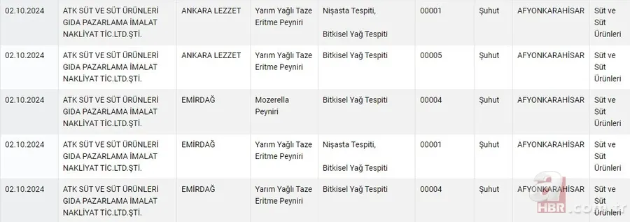 Taklit ve tağşiş ürünlere karşı harekete geçildi: Hileli ürünler anında açıklanacak 10