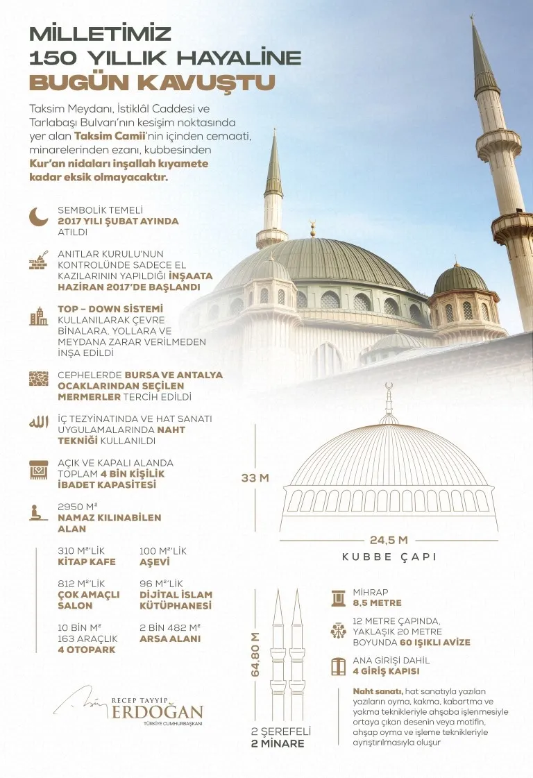 Son dakika: Taksim Camii ibadete açıldı! Başkan Erdoğan: Milletimiz 150 yıllık hayaline bugün kavuştu - 17