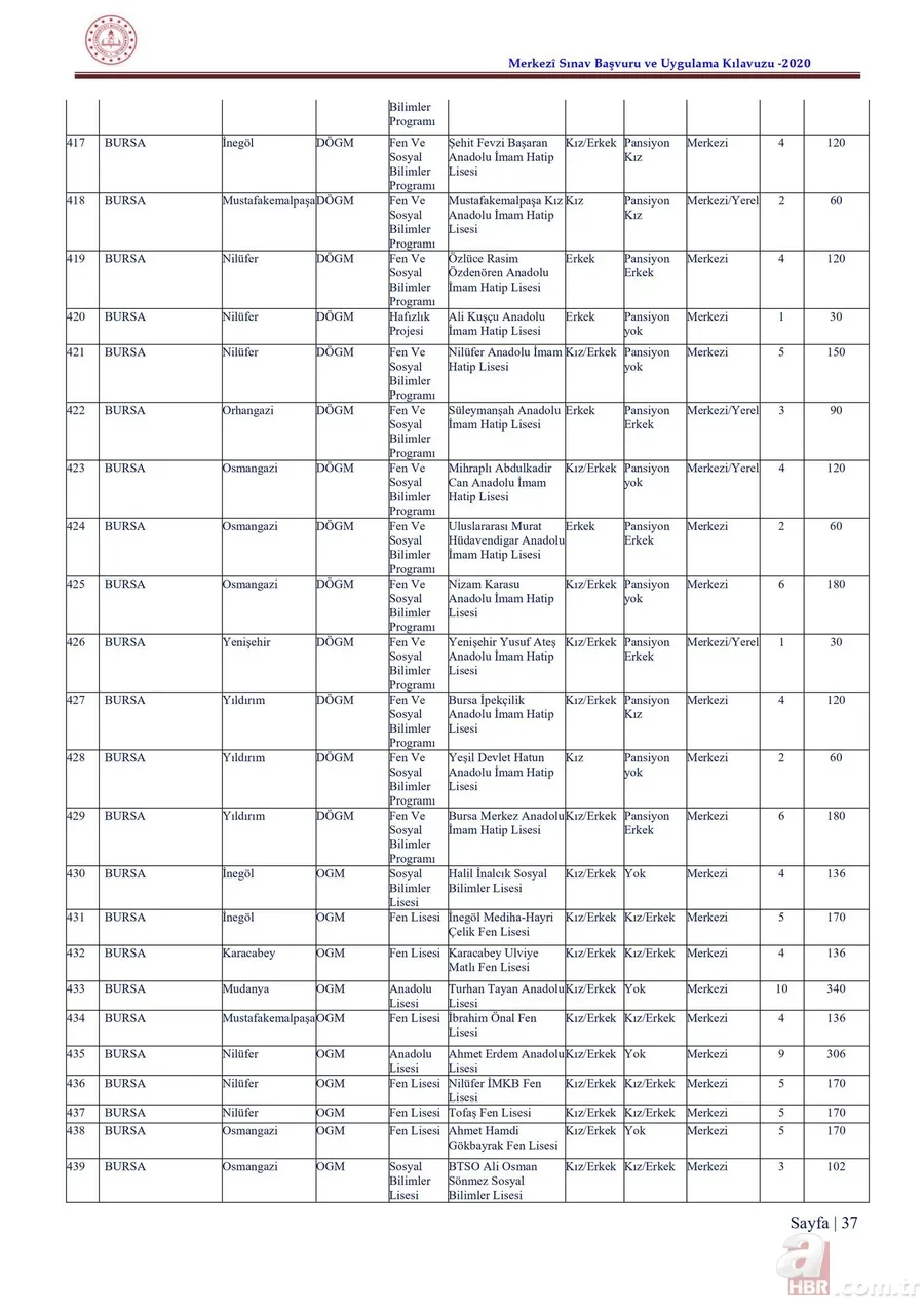 LGS taban puanları ve yüzdelik dilimleri 2020 açıklandı mı? 2020 İstanbul, Ankara, Antalya lise kontenjanları 19