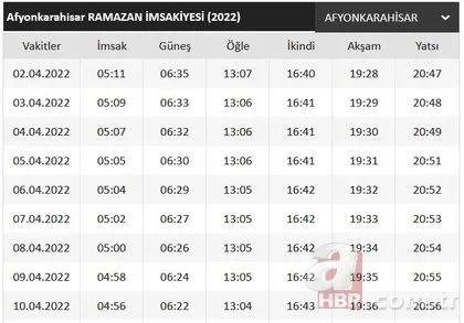 Ramazan’ın ilk günü ne zaman? 2022 Ramazan imsakiyesi ile sahur ve iftar saatleri tıkla-öğren! Oruç ne zaman tutulacak?