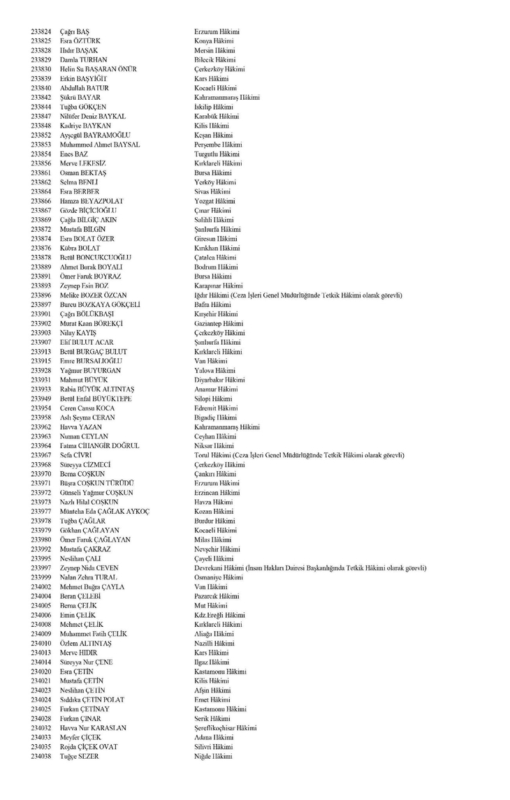 Hakim ve savcıların görevde yükselme kararları Resmi Gazete'de! HSK kararları isim isim tam liste