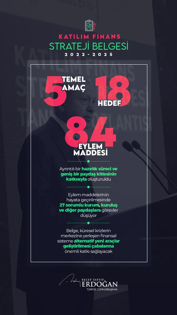 Son dakika: Başkan Erdoğan’dan Katılım Finans Strateji Belgesi toplantısında önemli açıklamalar