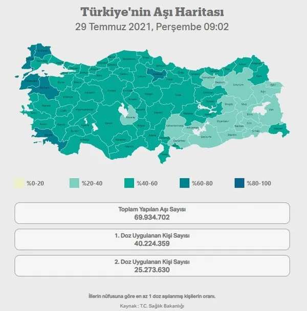 son dakika turkiye de ne kadar koronavirus asisi yapildi turkiye de kac kisi asi oldu