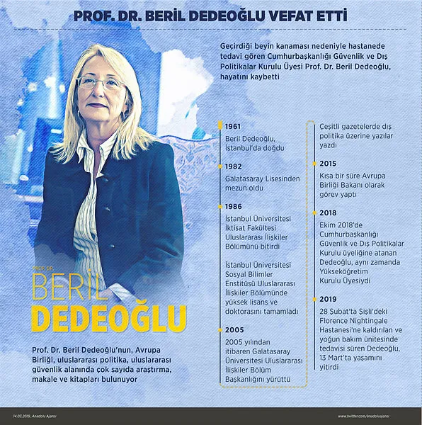 Başkan Erdoğan: Beril Dedeoğlu birçok özelliği ile saygı duyulan isim olmuştur - 4