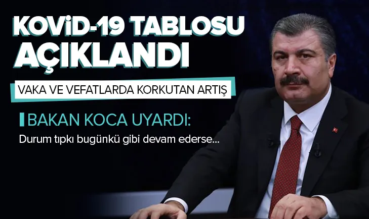 Bakanlık vaka-vefat-aşılama tablosunu duyurdu