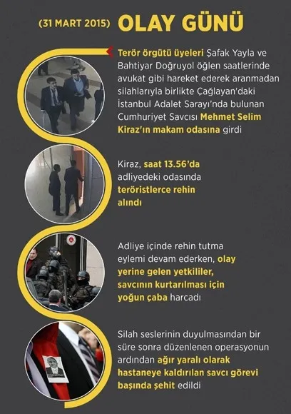 Ahmet Şık, Fahrettin Altun’un şehit savcı Selim Kiraz’ı andığı paylaşımdan şikayetçi olmuştu! Başsavcılıktan flaş karar - 7