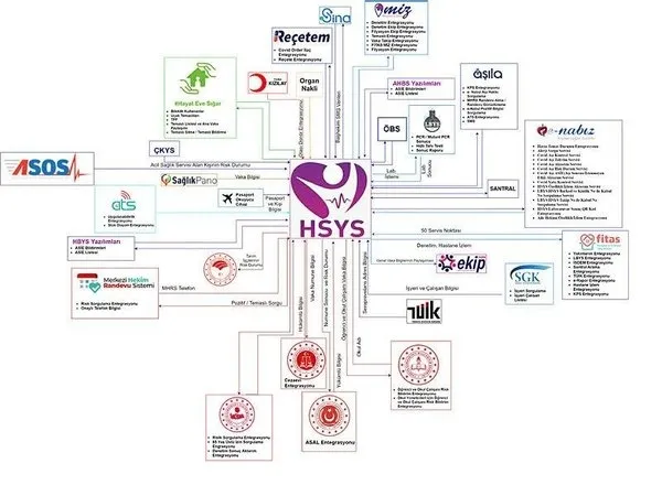 Sağlık Bakan Yardımcısı Birinci’den PCR testi uyarısı: Kare kodu olmayan hiçbir laboratuvar testi geçerli değil