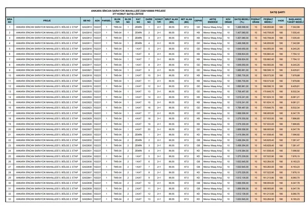 toki-ankara-kura-cekimi-canli-izle-23-kasim-toki-ankara-sincan-saraycik-mahallesi-kura-sonuclari-isim-listesi-1700712909817.jpg TOKİ Ankara Sincan Saraycık kura sonuçları isim listesi! TOKİ ANKARA KURA SONUÇLARI! 2+1, 3+1 konut satış fiyatları... - 4