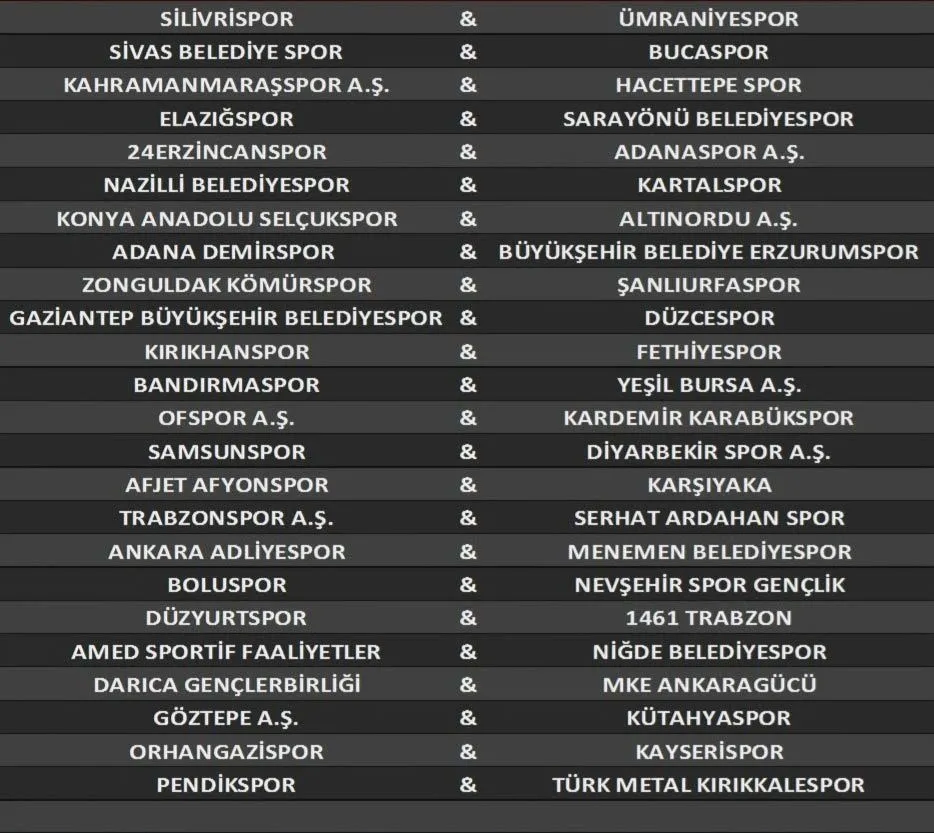 Ziraat Türkiye Kupası'nda 2. tur eşleşmeleri belli oldu! - 1