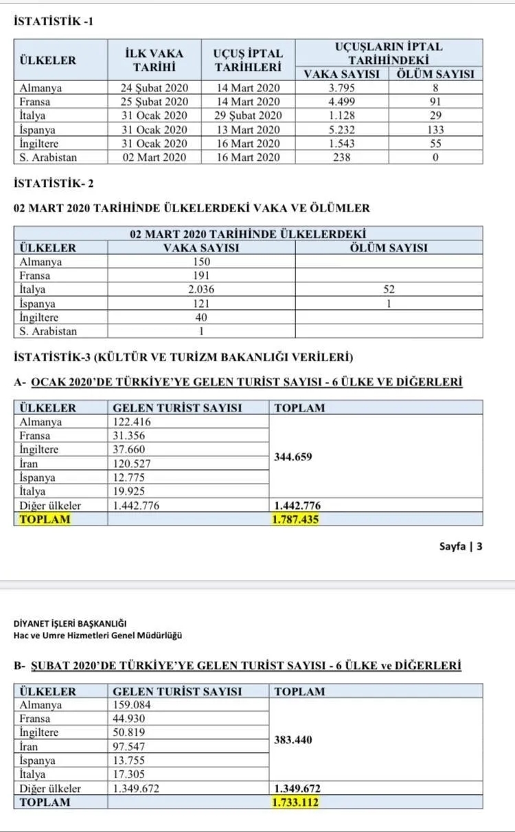Corona virüs nedeniyle umrecileri hedef alanlara en net yanıt! İşte o tablo... - 3