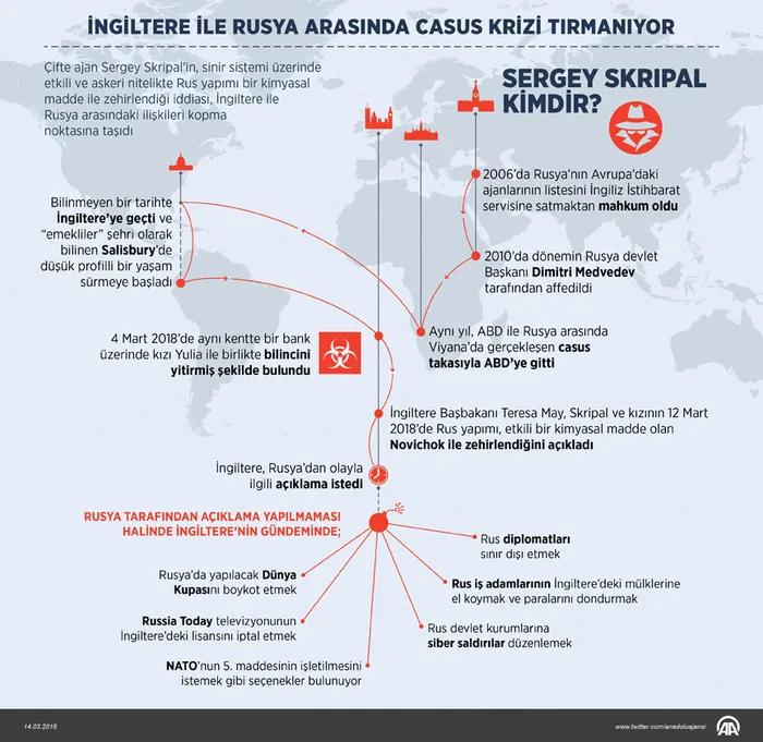 İngiltere 23 Rus diplomatı sınır dışı ediyor - 1
