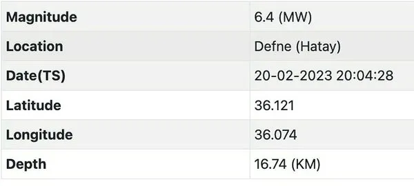tsunami-uyarisi-son-dakika-afad-sahil-seridinden-uzak-durun-hatay-64luk-deprem-tsunamiyi-tetikler-mi-hangi-ill-1676917877513.jpg Tsunami uyarısı son dakika | AFAD: Sahil Şeridinden Uzak DURUN! Hatay 6.4'lük deprem tsunamiyi tetikler mi? Hangi iller uyarıldı? - 2