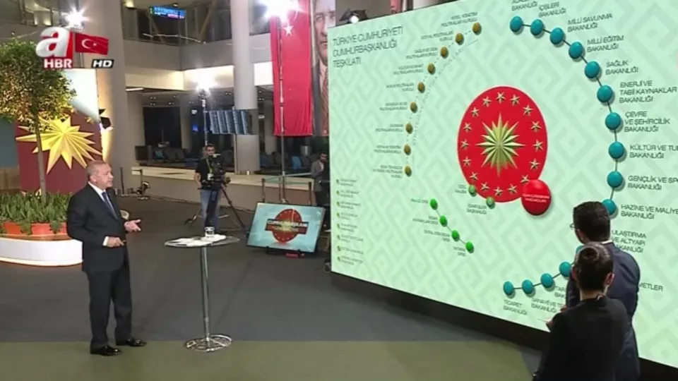 Cumhurbaşkanı Erdoğan yeni sistemi ilk kez A Haber’de anlattı