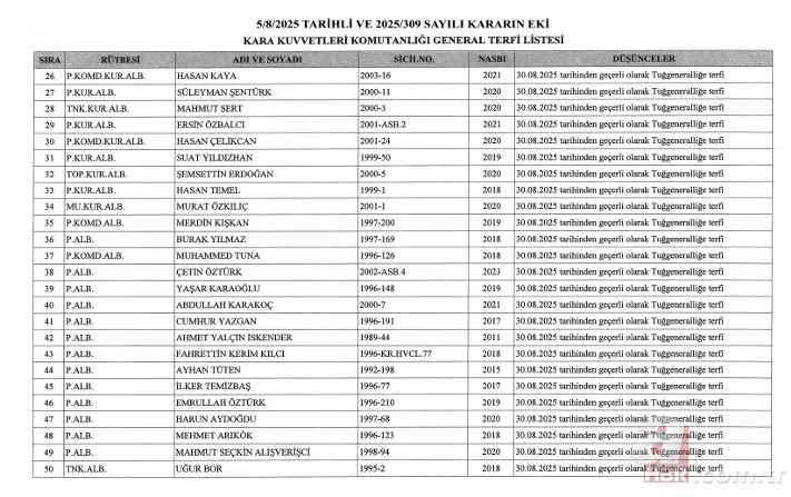 Başkan Erdoğan imzaladı! YAŞ kararları Resmi Gazete'de 8
