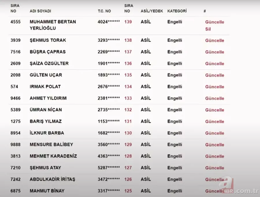 TOKİ DİYARBAKIR KURA SONUÇLARI | TOKİ Diyarbakır NİHAİ ve Yedek İSİM LİSTESİ! Kulp, Ergani, Bismil, Çermik, Silvan... 2+1, 3+1 ev kura çekimi 14