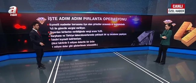 tarihin-en-buyuk-kacak-pirlanta-operasyonu-yeni-detaylara-a-haber-ulasti-1756903928020.jpg Ekran görüntüsü / A Haber