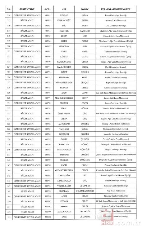 HSK'dan hakim ve cumhuriyet savcısı atamaları Resmi Gazete'de . 14