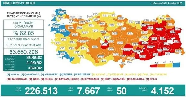 Son dakika: Sağlık Bakanlığı günlük koronavirüs tablosunu paylaştı | 21 Temmuz Çarşamba vaka tablosu - 3