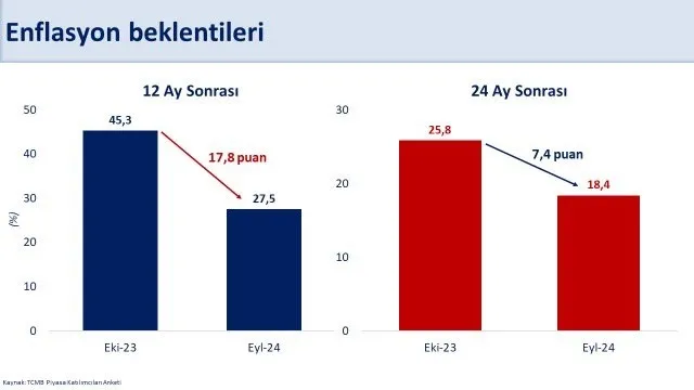 bakan-mehmet-simsek-vatandasimizin-alim-gucu-kalici-olarak-artacak-1726215005744.jpg Bakan Mehmet Şimşek: Vatandaşımızın alım gücü kalıcı olarak artacak - 1