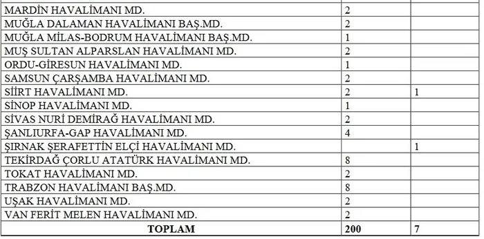 DHMİ personel alımı ne zaman, hangi illere yapılacak? Hava Trafik Kontrolorü alımı şartları nedir? Başvuru tarihi...