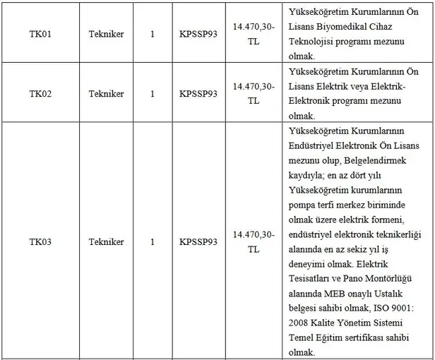 En düşük 18 bin TL maaş: KSÜ lise mezunu personel alımı başladı! İşte alım yapılacak kadrolar ve şartları…